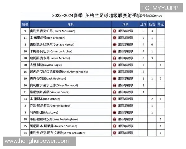 韦斯咸主场迎战般尼全力争胜力争英超积分榜上升
